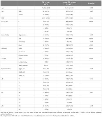 Radical gastrectomy is safe for treatment of gastric cancer patients on immunosuppressive drugs after organ transplantation